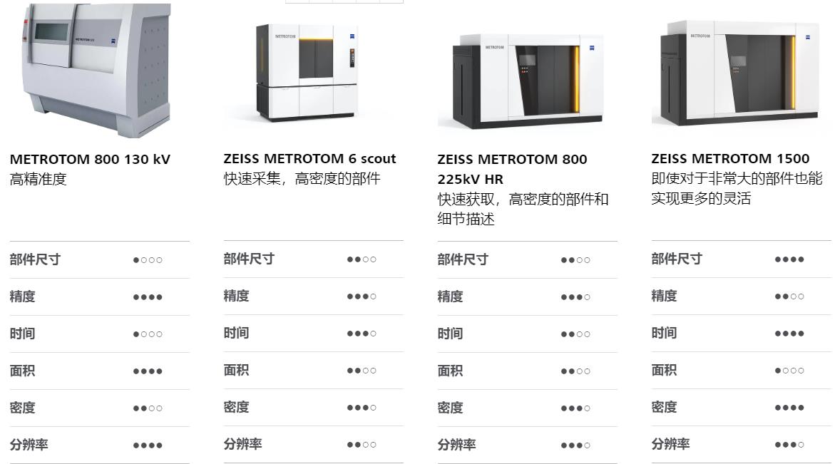 渝北渝北蔡司渝北工业CT