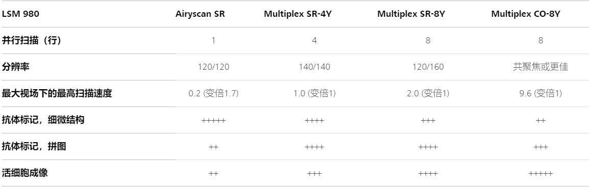 渝北蔡司共聚焦显微镜