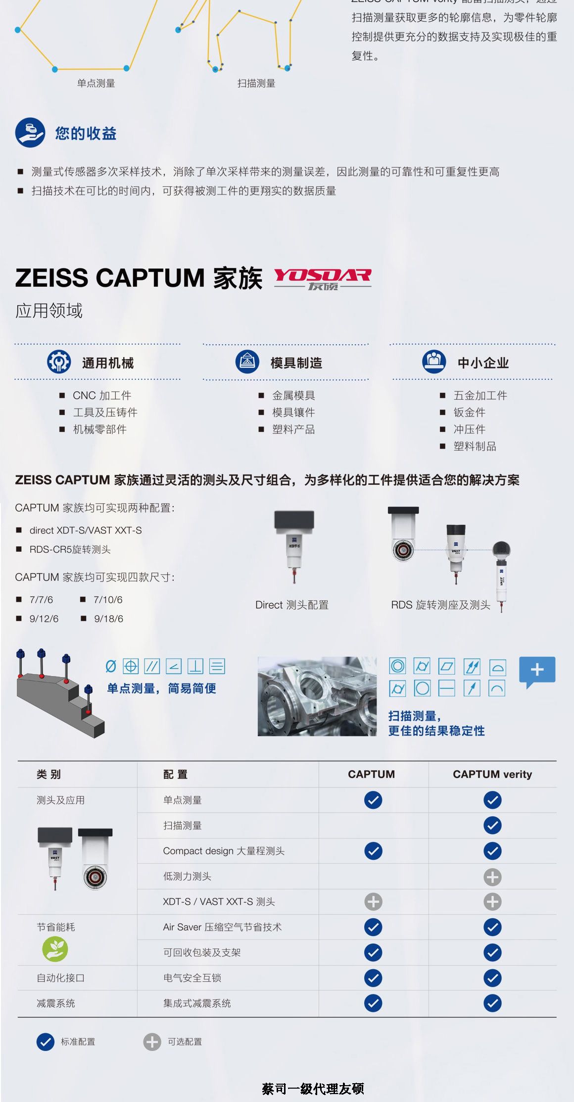 渝北蔡司渝北三坐标CAPTUM